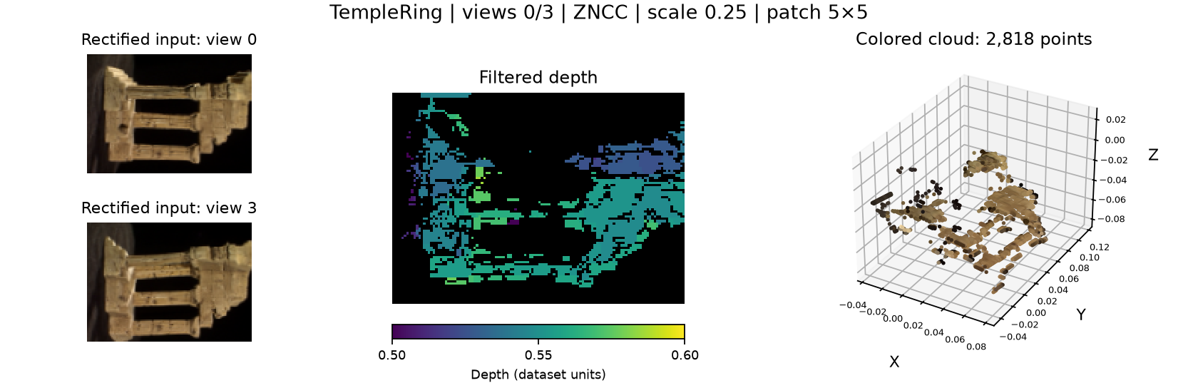 Rectified stereo input, reconstructed depth and colored point cloud