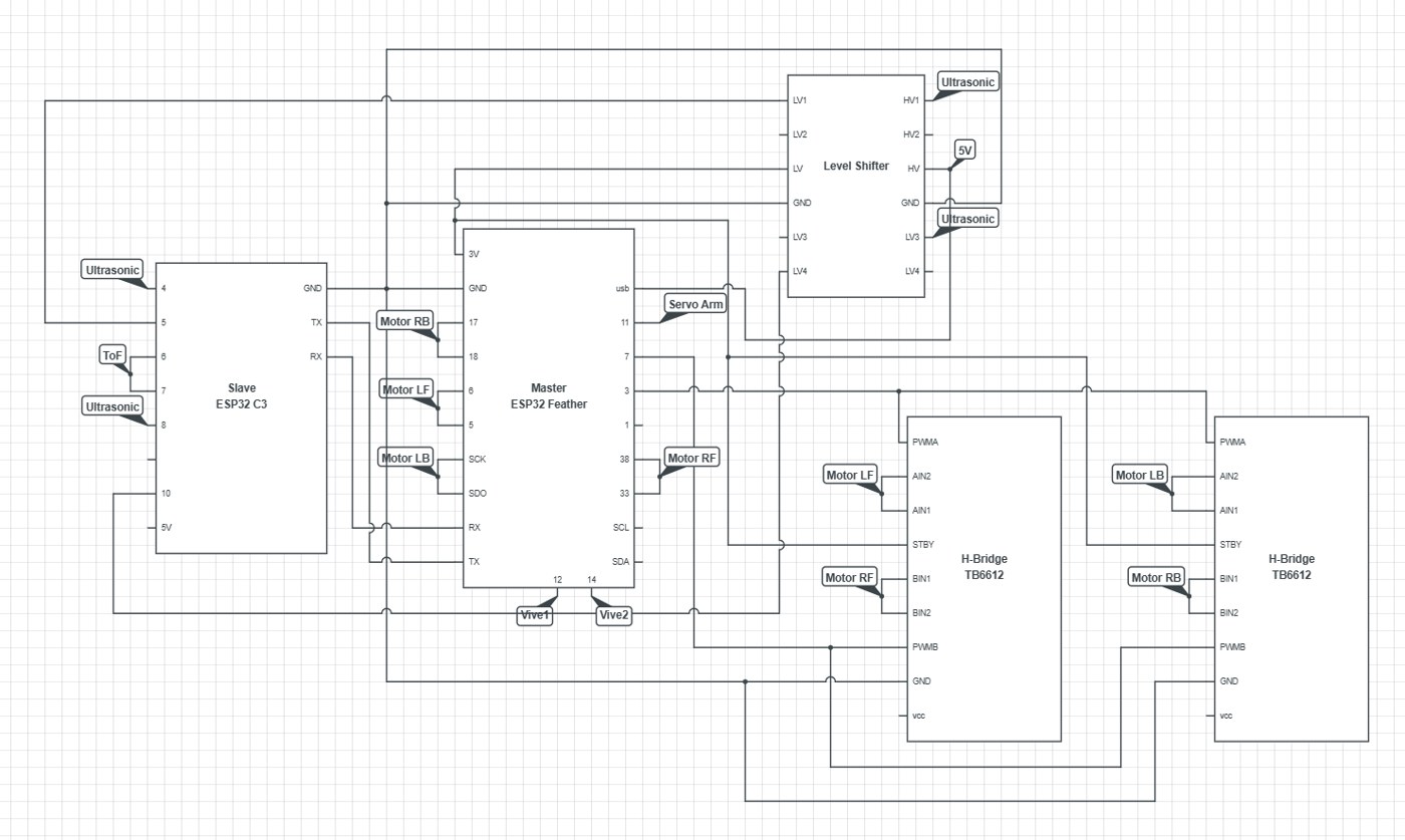 Original report's circuit drawing for the robot electronics and motor control connections