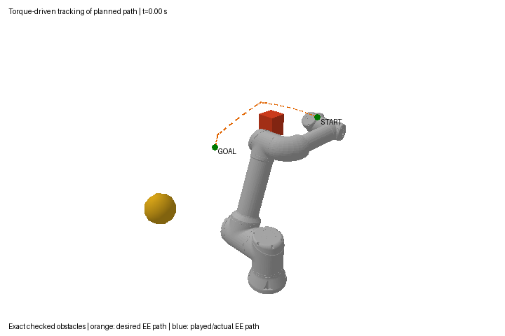 UR16e simulated arm and end-effector path around an obstacle
